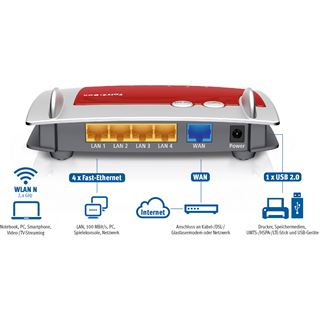 AVM FRITBox 4020 Wireless Router (20002713)