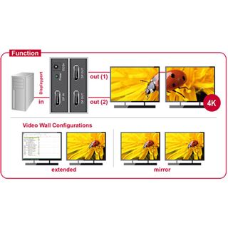 Delock Displayport 1.2 Splitter aktiv DisplayPort Buchse auf