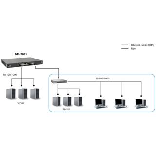 LevelOne 28-Port-Stackable-L3