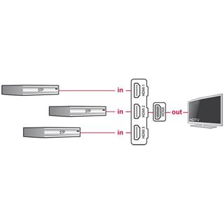 Delock Switch HDMI 3 in > 1 out HDMI 4K UHD mit Kabel 50 cm