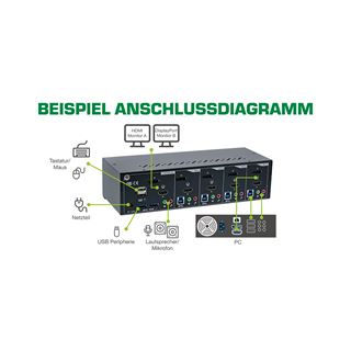 InLine KVM Desktop Switch, 4-fach, Dual Monitor, Displayport + HDMI,