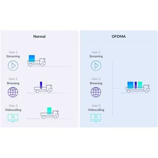 D-Link WLAN Repeater AX1500 WiFi6 1xLAN MU-MIMO