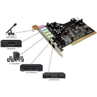 TerraTec Aureon 5.1 PCI