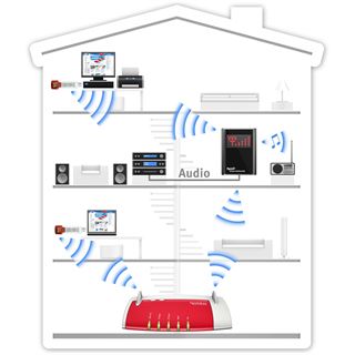 AVM FRITWLAN Repeater N/G WLAN 300Mbit/s