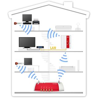 AVM FRITWLAN Repeater 300E