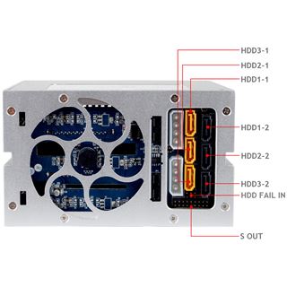 IcyDock Backplane SAS/SATA 6,4cm