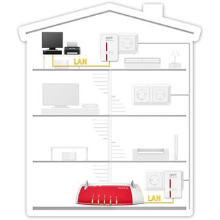 AVM FRITZ!Powerline 500E Set 500 MBit/s 1x LAN 10/100/1000 2er Pack