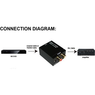 InLine Audio Adapter Digital zu Analog Toslink + Cinch Buchse auf