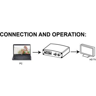 Inline VGA und Audio zu HDMI Konverter