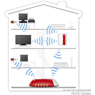AVM FRITZ!WLAN Repeater 450E WLAN Repeater (20002589)