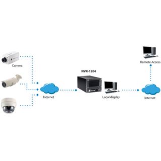 LevelOne NVR-1204 4-Kanal Netzwerk Videorekorder